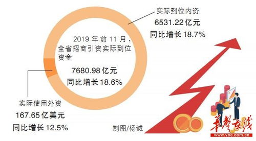 湘江潮涌 500强项目引进实现新突破，在湘投资世界500强企业达175家